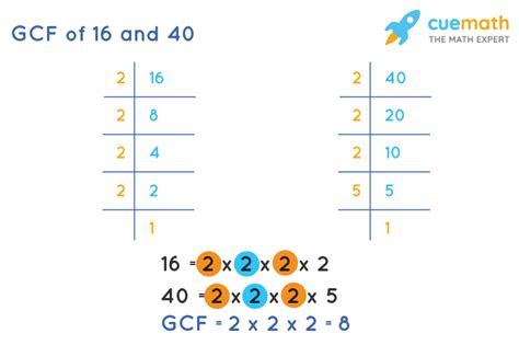 gcf of 40 and 15